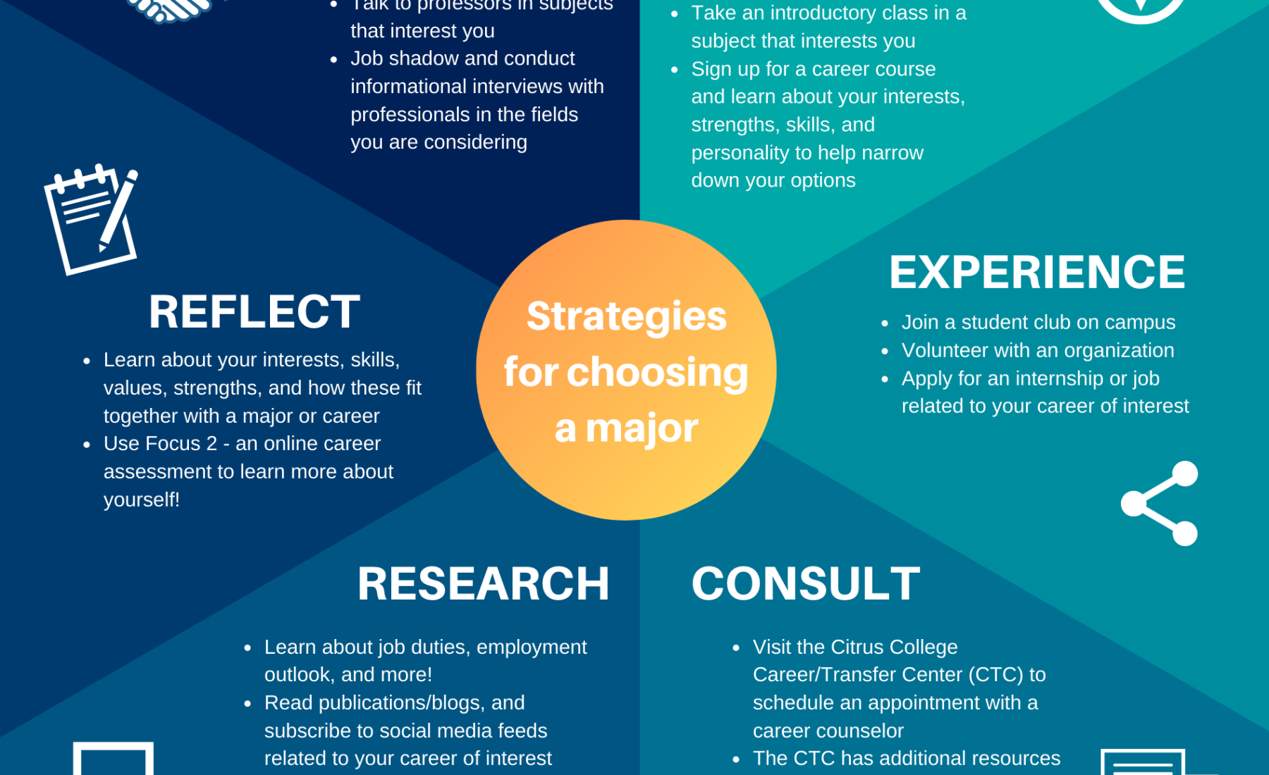 Growth With Industry Experts & Mentors